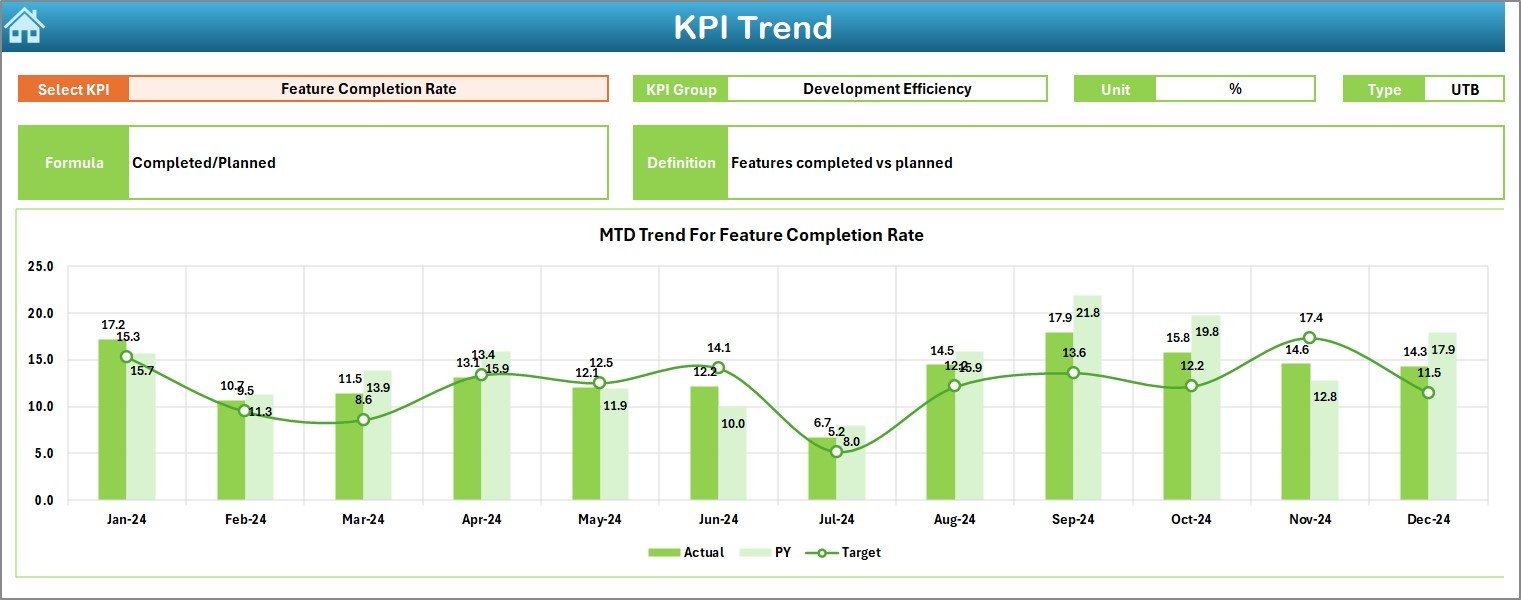KPI Trend Sheet