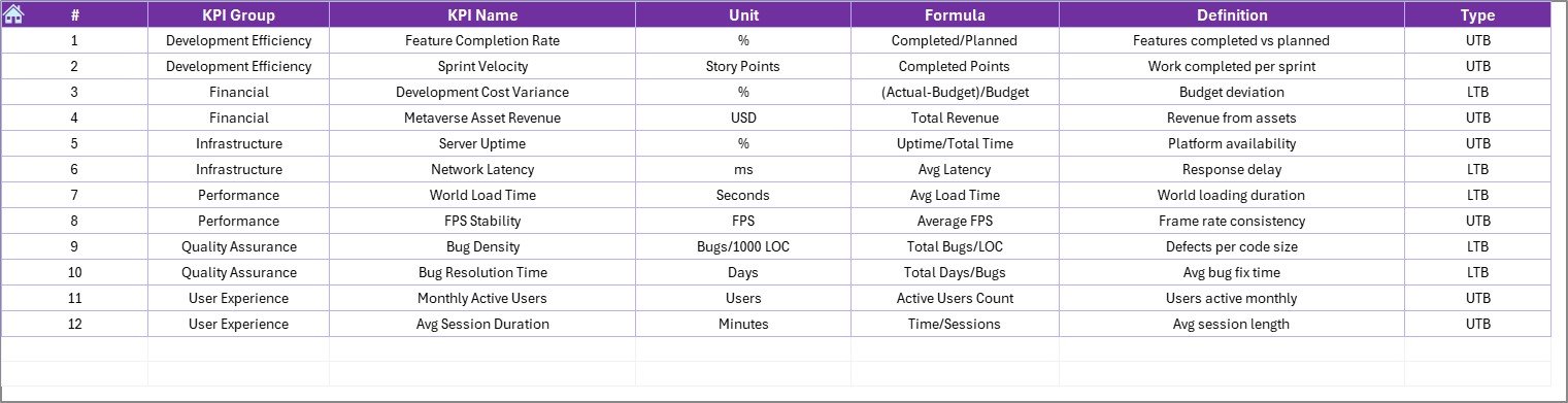 KPI Definition Sheet