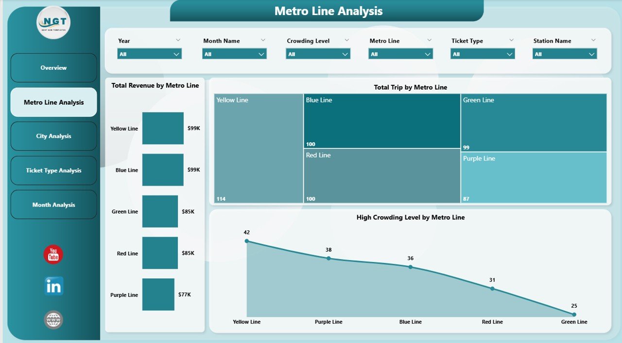 Metro Line Analysis