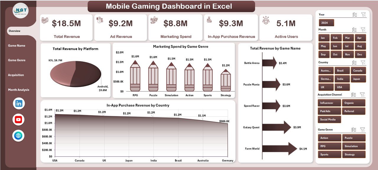 Mobile Gaming Dashboard