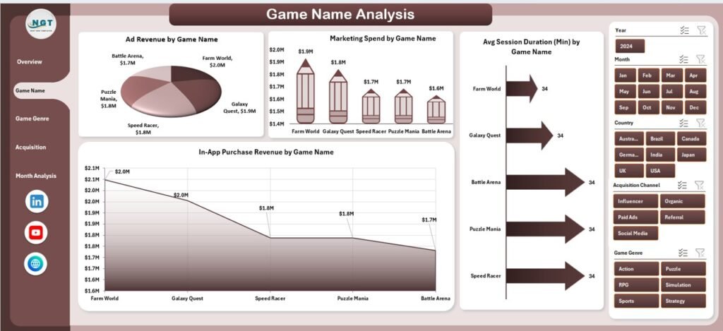 Mobile Gaming Dashboard in Excel - PK: An Excel Expert