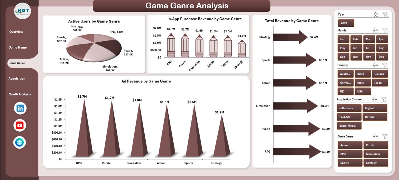 Game Genre Analysis