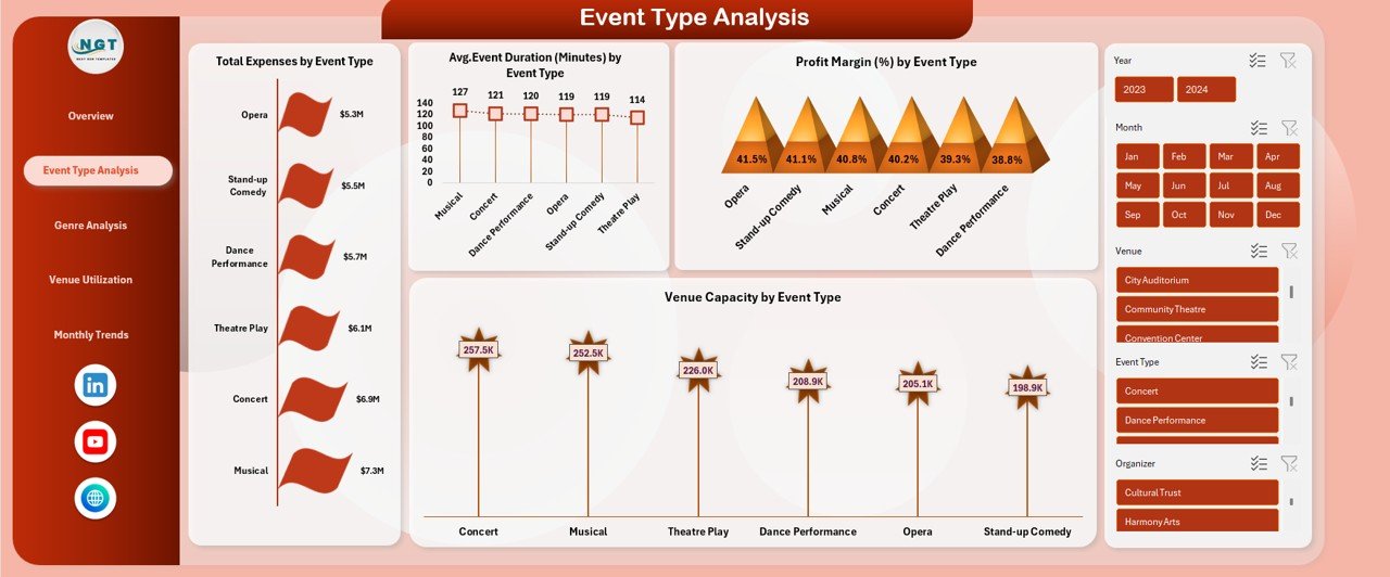 Event Type Analysis Sheet
