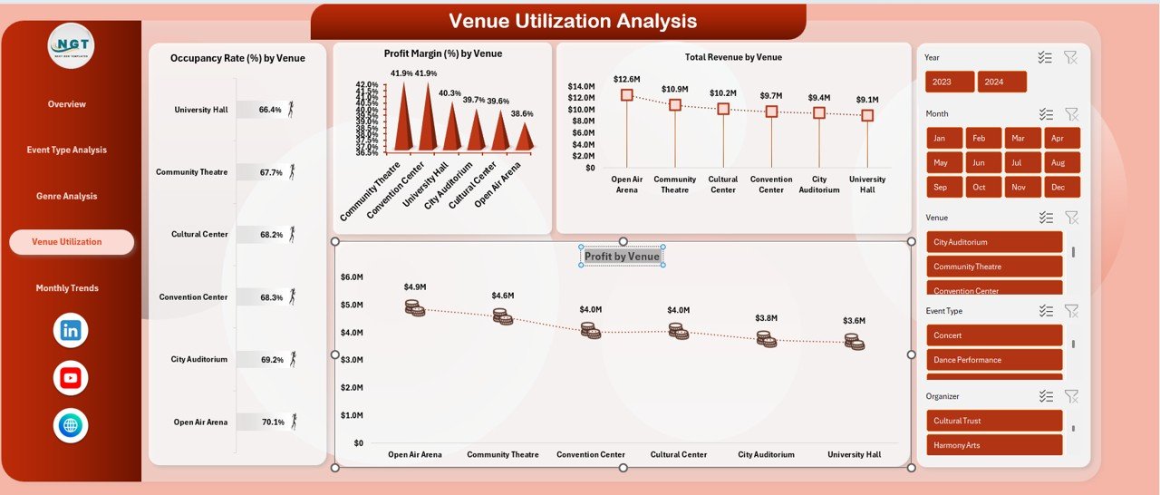 Venue Utilization Analysis 