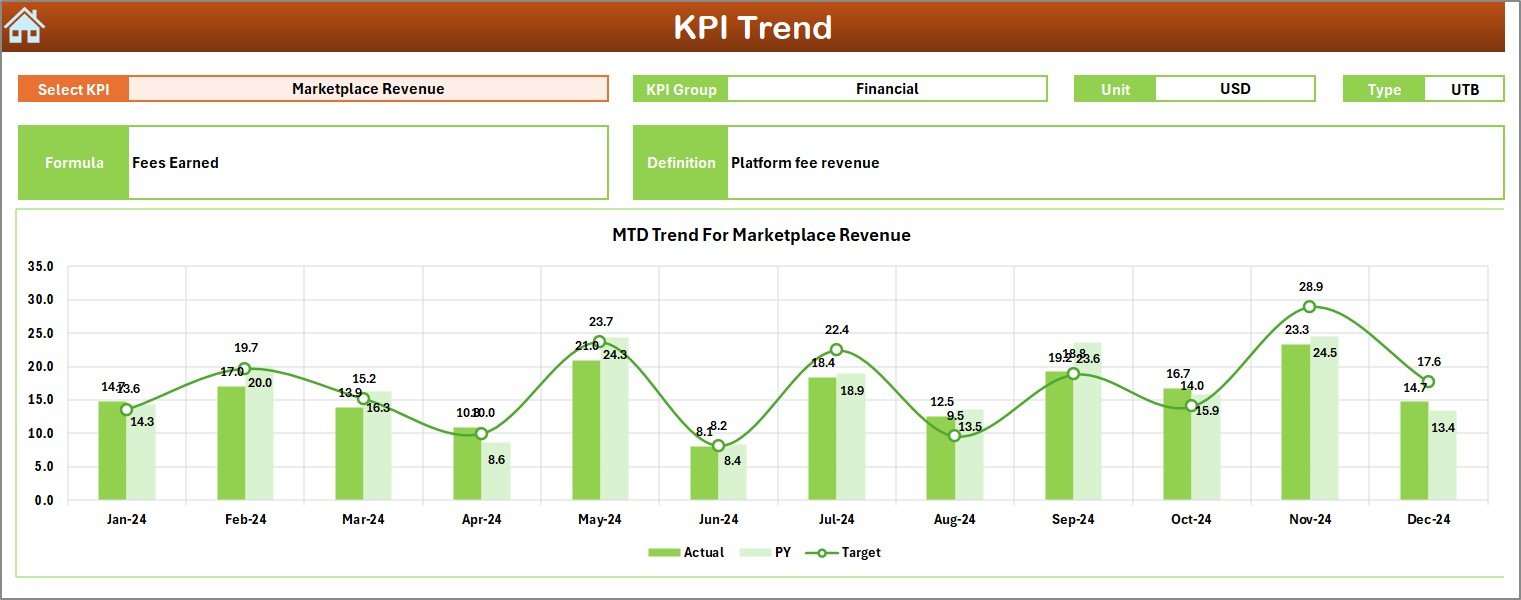 KPI Trend Sheet