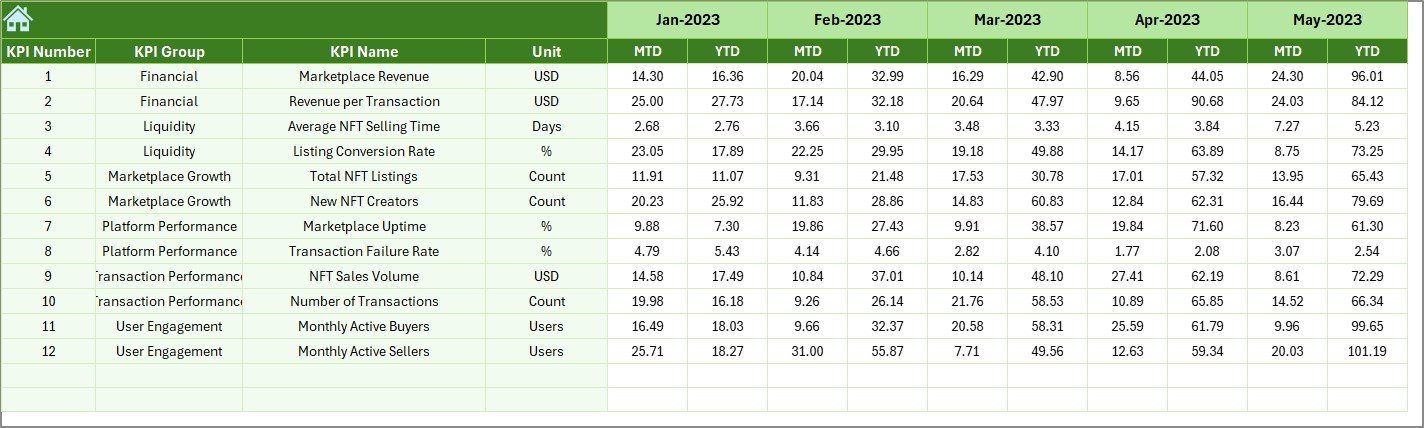 Previous Year Number Sheet