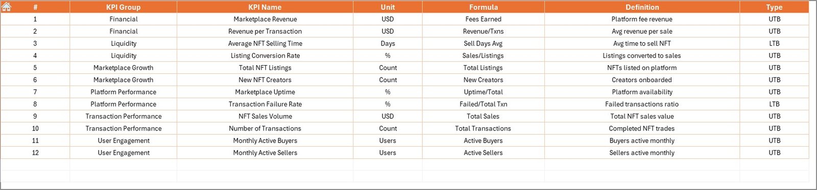 KPI Definition Sheet