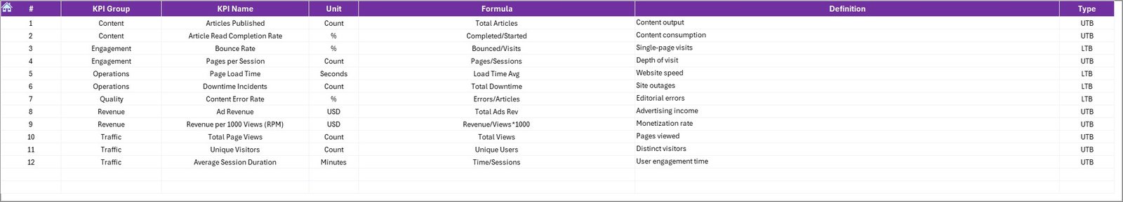 KPI Definition Sheet