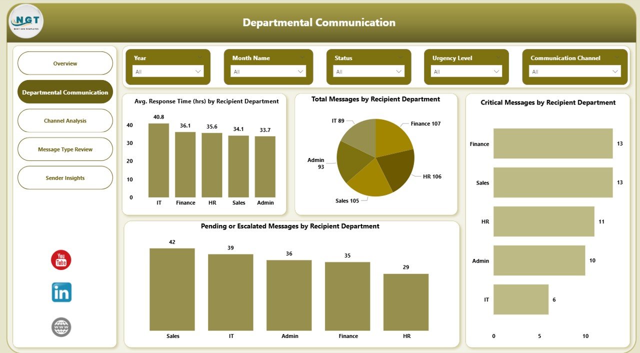 Departmental Communication Page