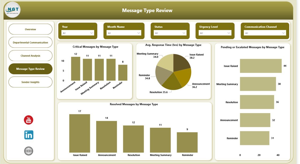 Message Type Review Page