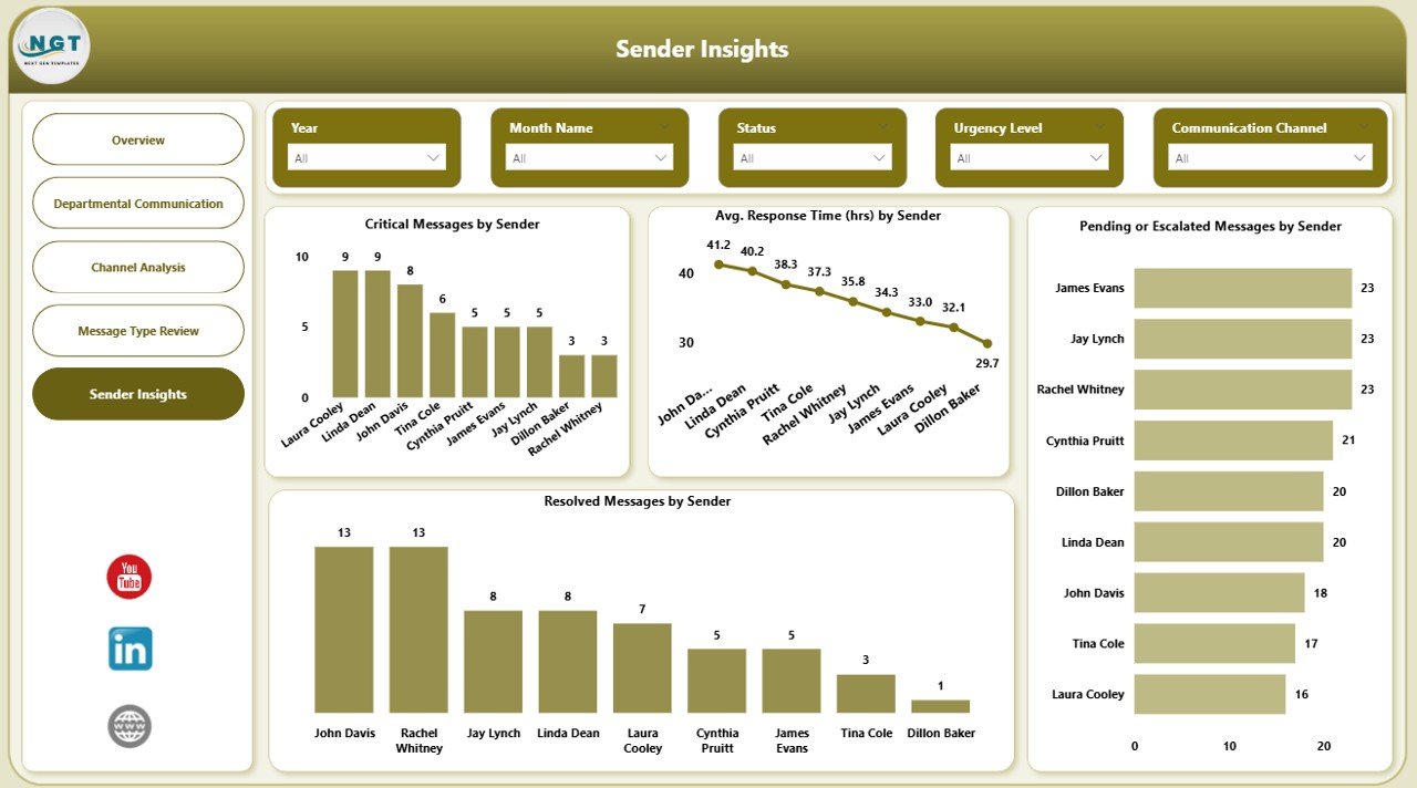 Sender Insights Page