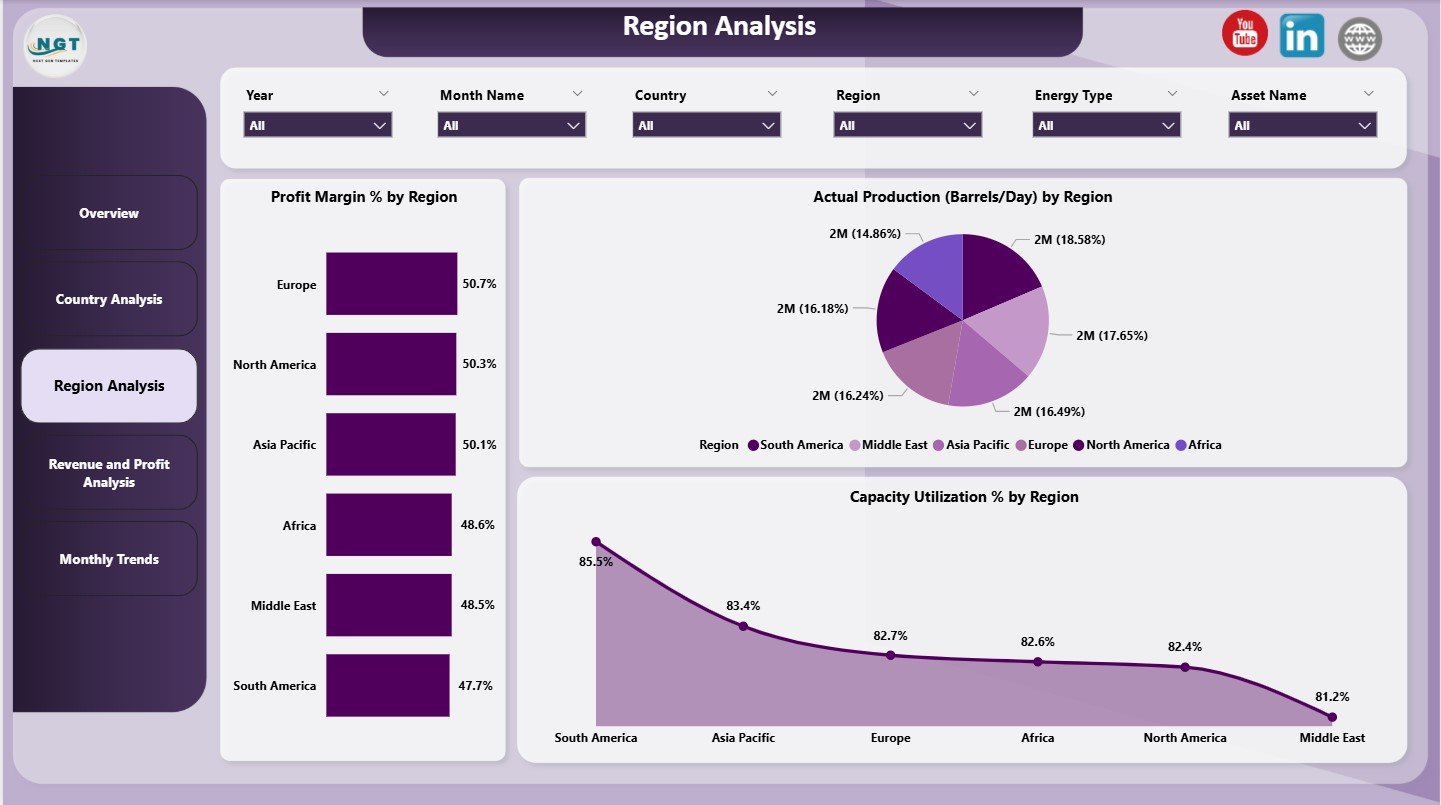 Region Analysis Page