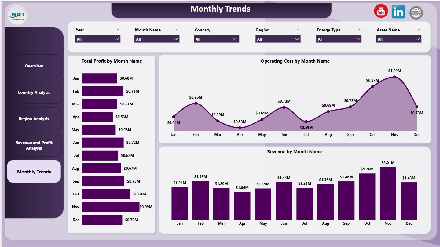 Monthly Trends Page