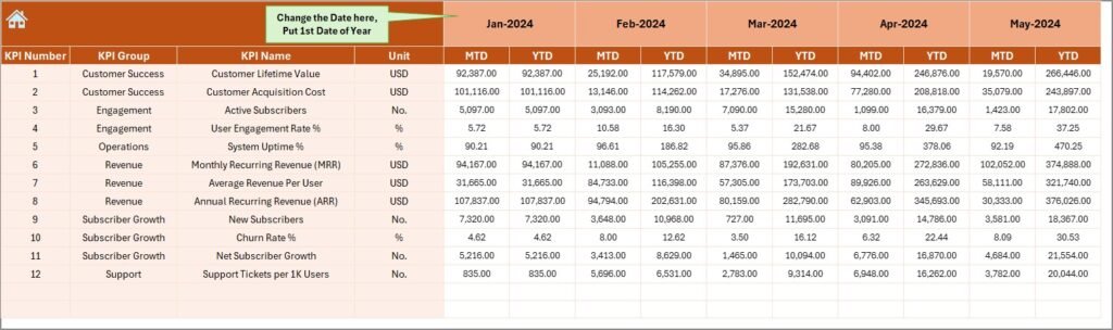 Online Subscription Platforms KPI Dashboard in Excel - PK: An Excel Expert
