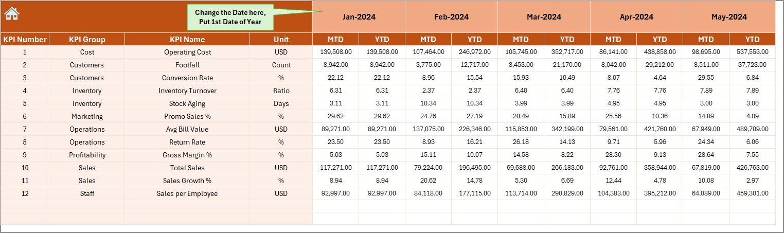 Actual Numbers Input Sheet