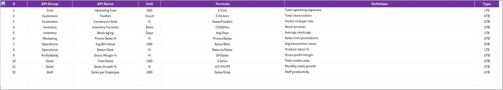 KPI Definition Sheet –