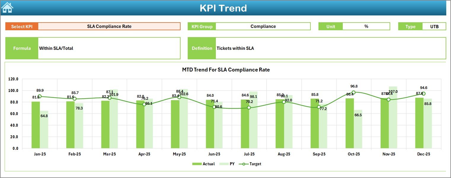KPI Trend Sheet