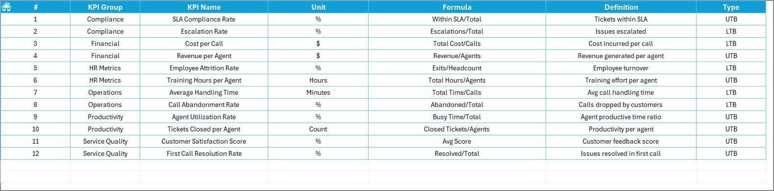 KPI Definition Sheet