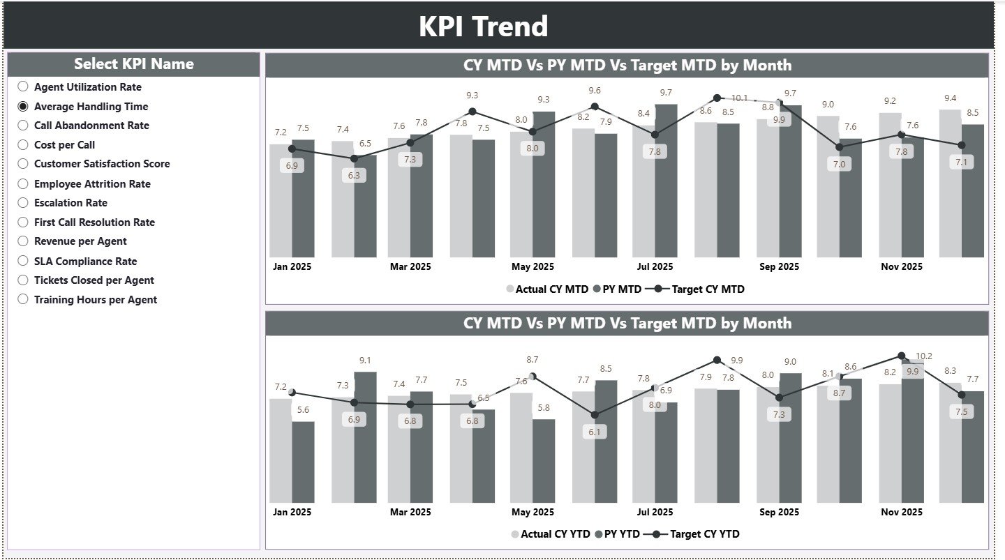 KPI Trend Page