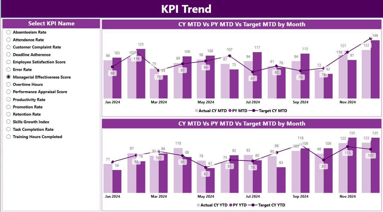 KPI Trend Page