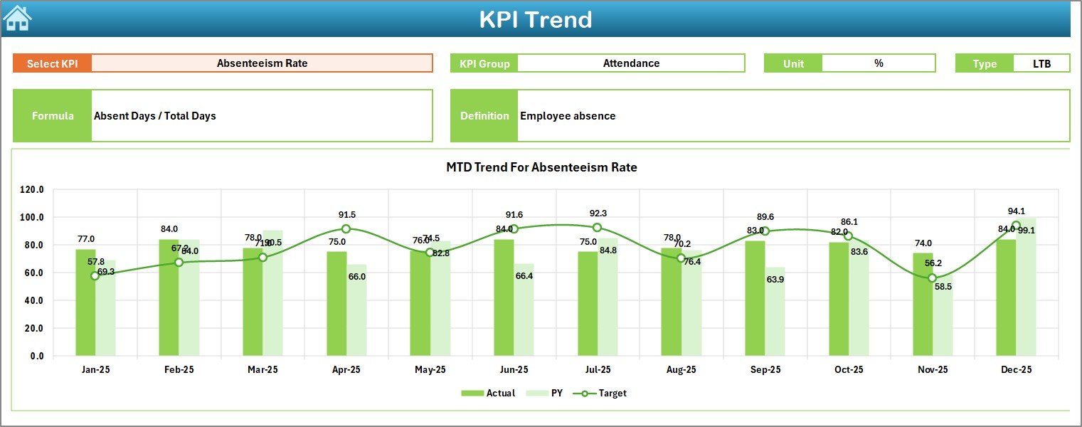 KPI Trend Sheet