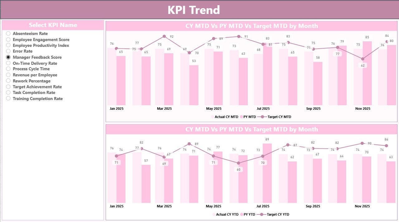 KPI Trend Page 