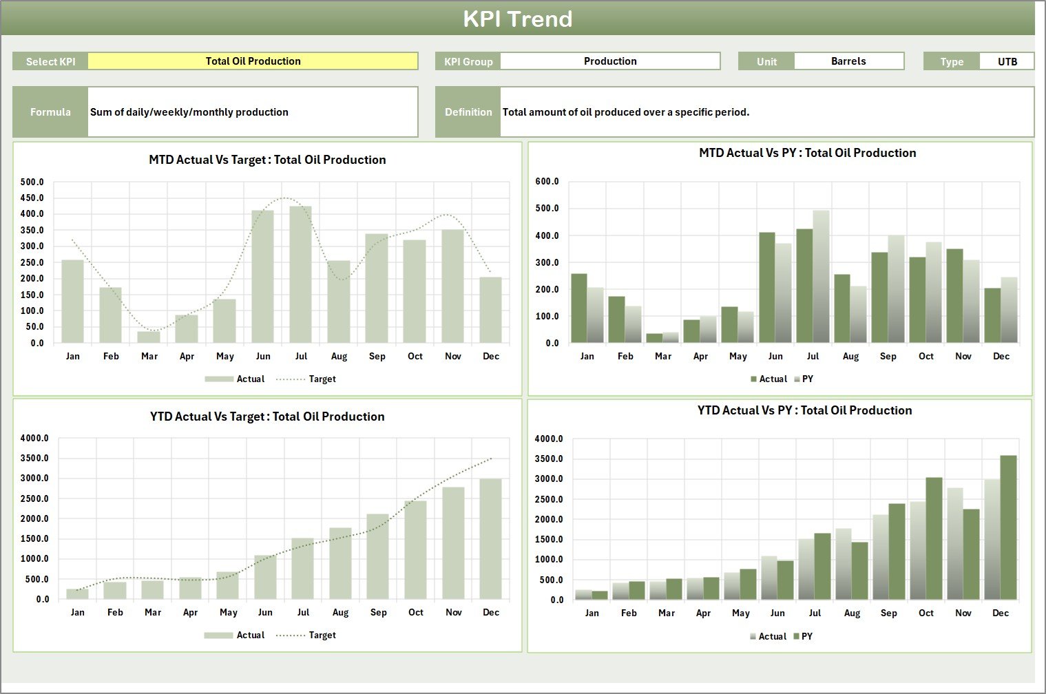 KPI Trend Sheet