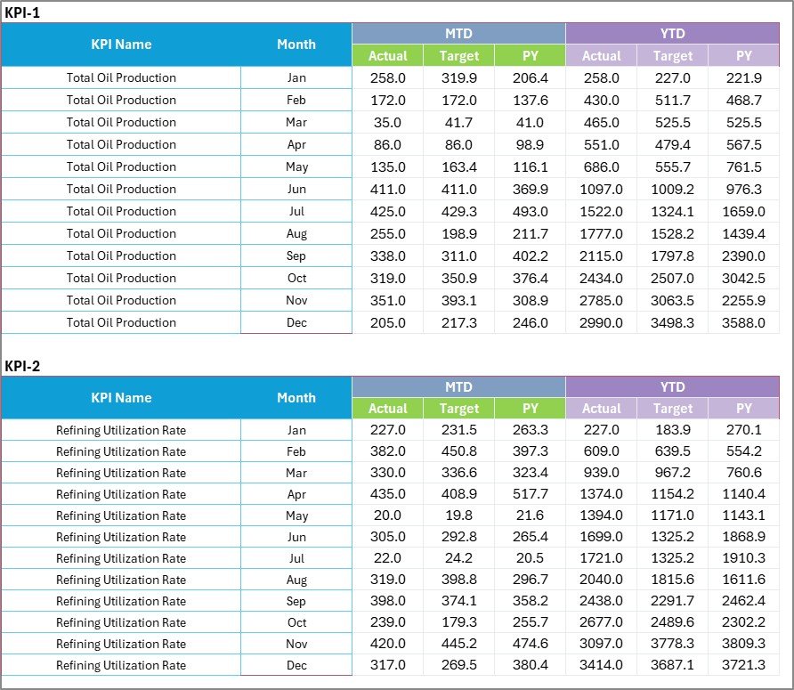  Input Data Sheet 