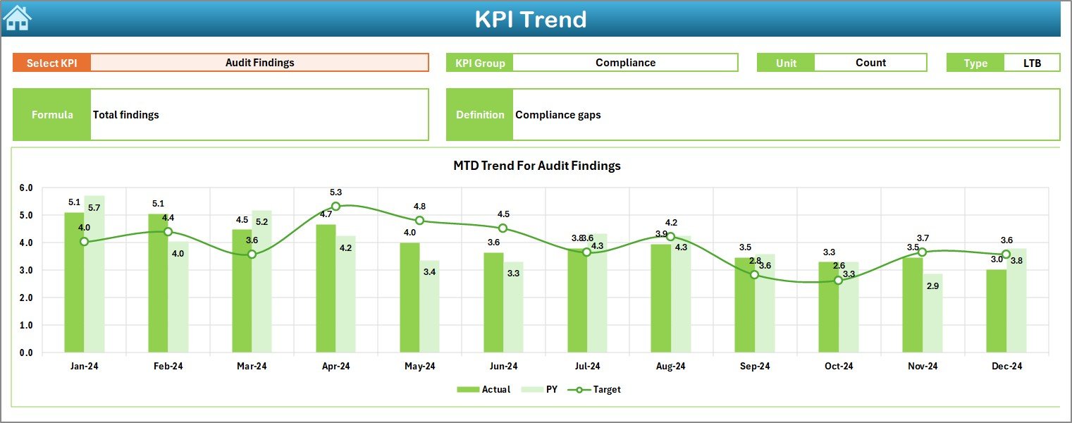 KPI Trend Sheet