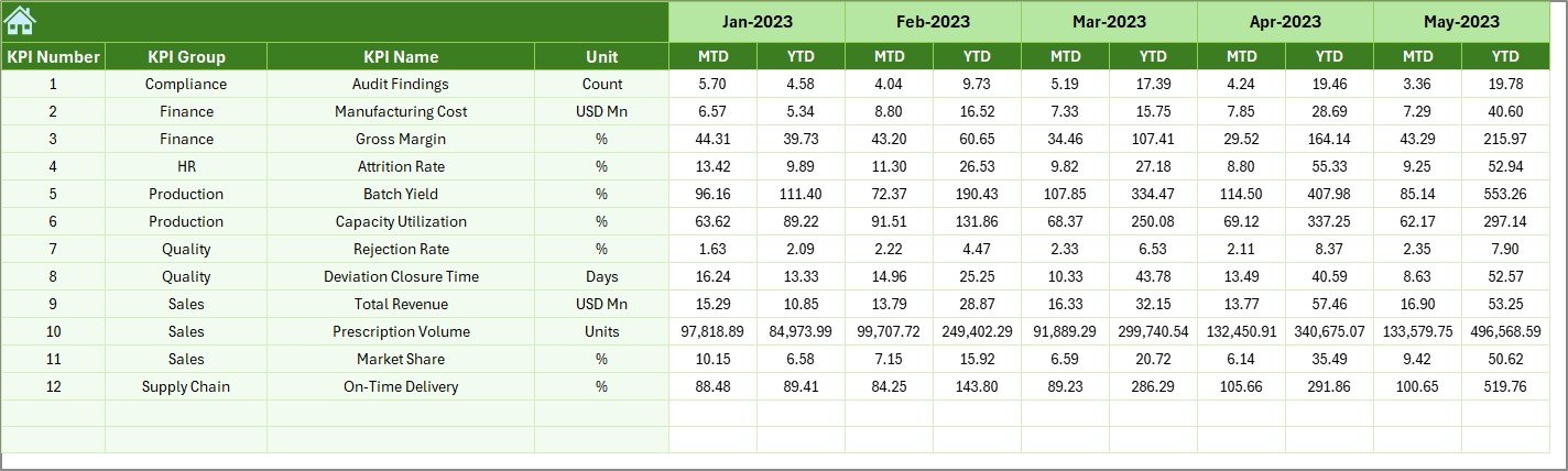 Previous Year Number Sheet