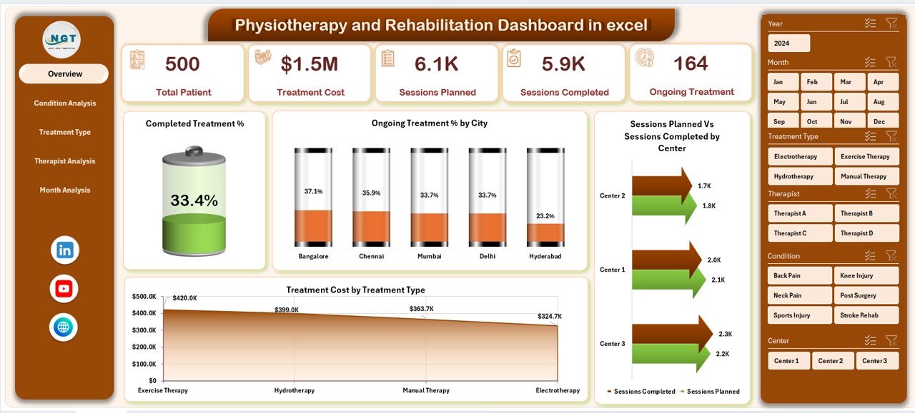 Physiotherapy and Rehabilitation Dashboard