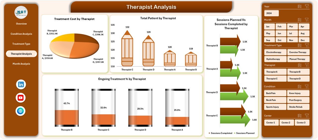 Therapist Analysis