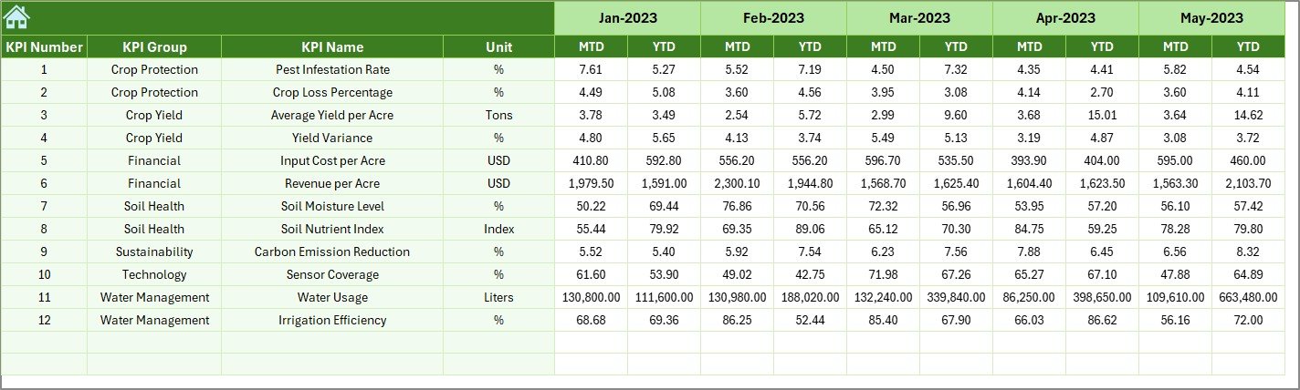 Previous Year Number Sheet Tab