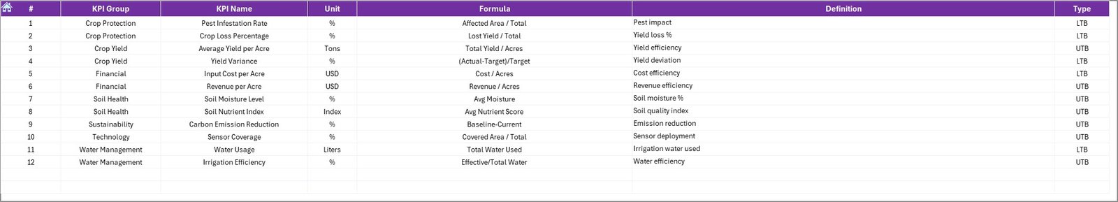 KPI Definition Sheet Tab