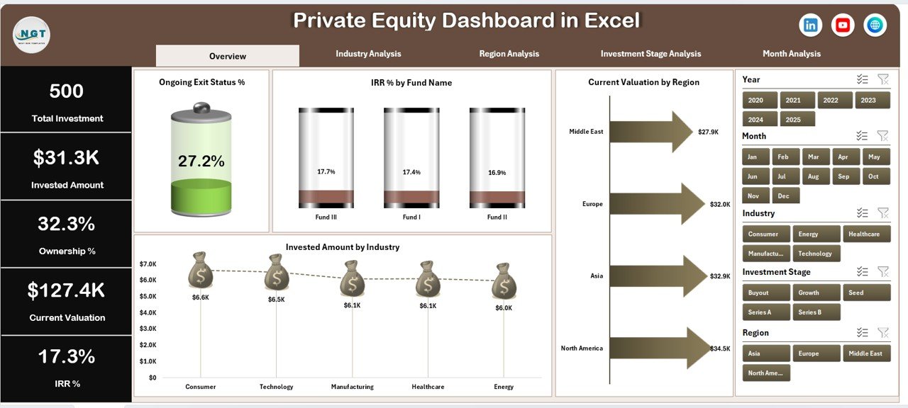 Private Equity Dashboard