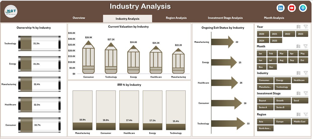 Industry Analysis Page