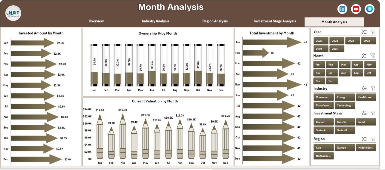Month Analysis Page