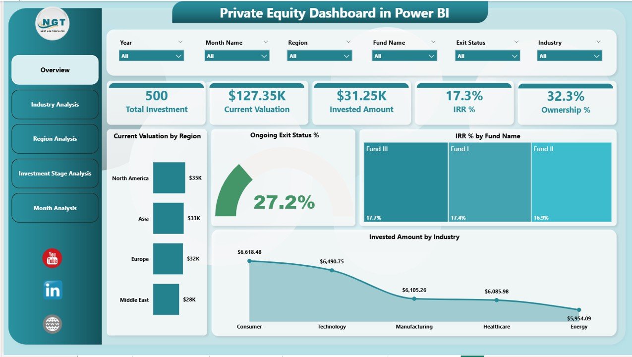 Private Equity Dashboard