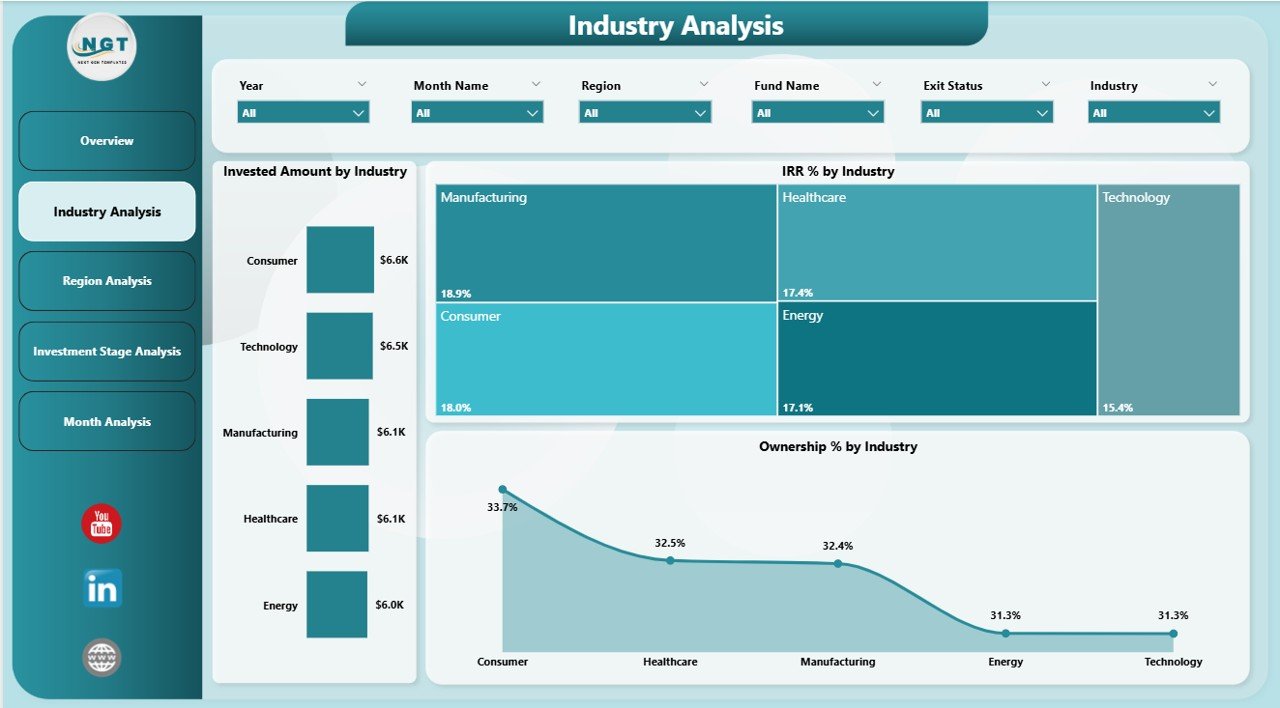 Industry Analysis