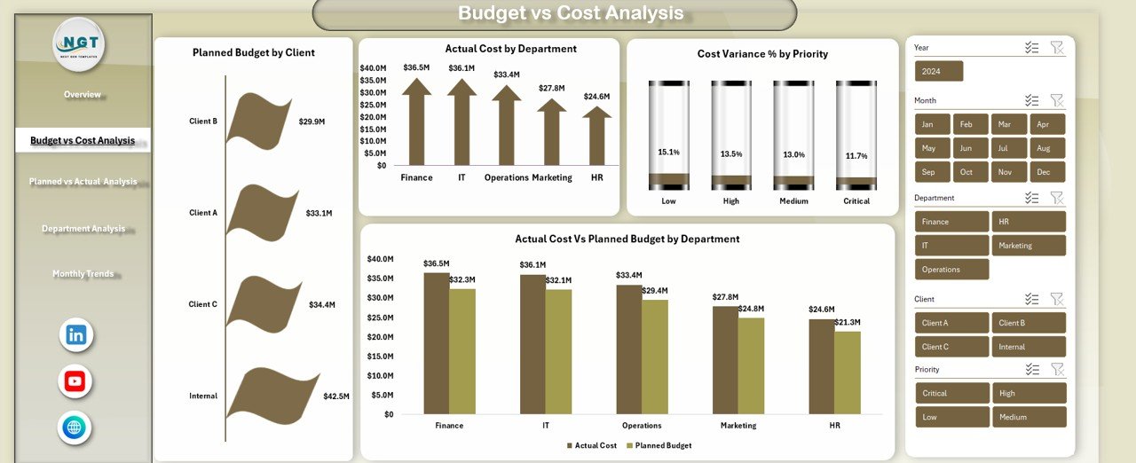 Budget vs Cost Analysis Sheet