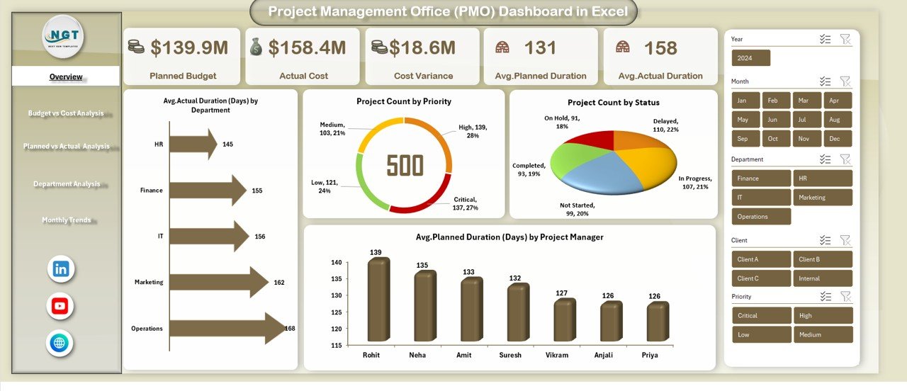 Project Management Office (PMO) Dashboard in Excel