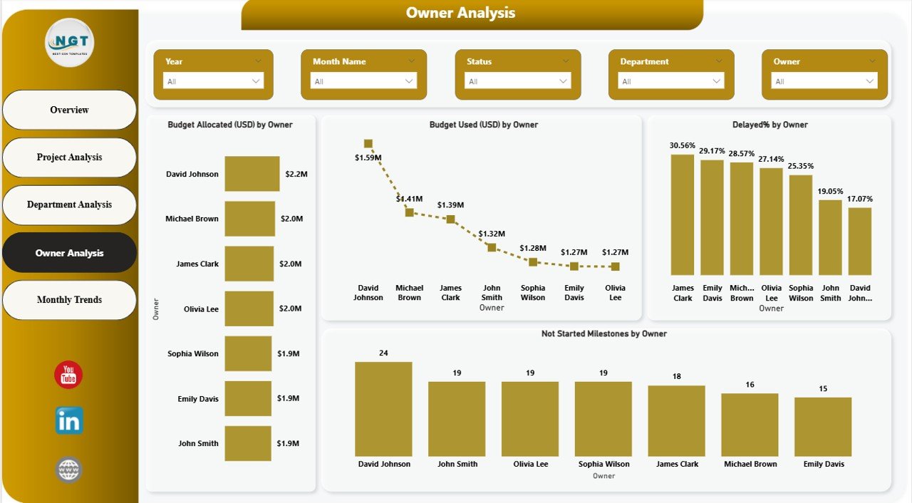 Owner Analysis Page