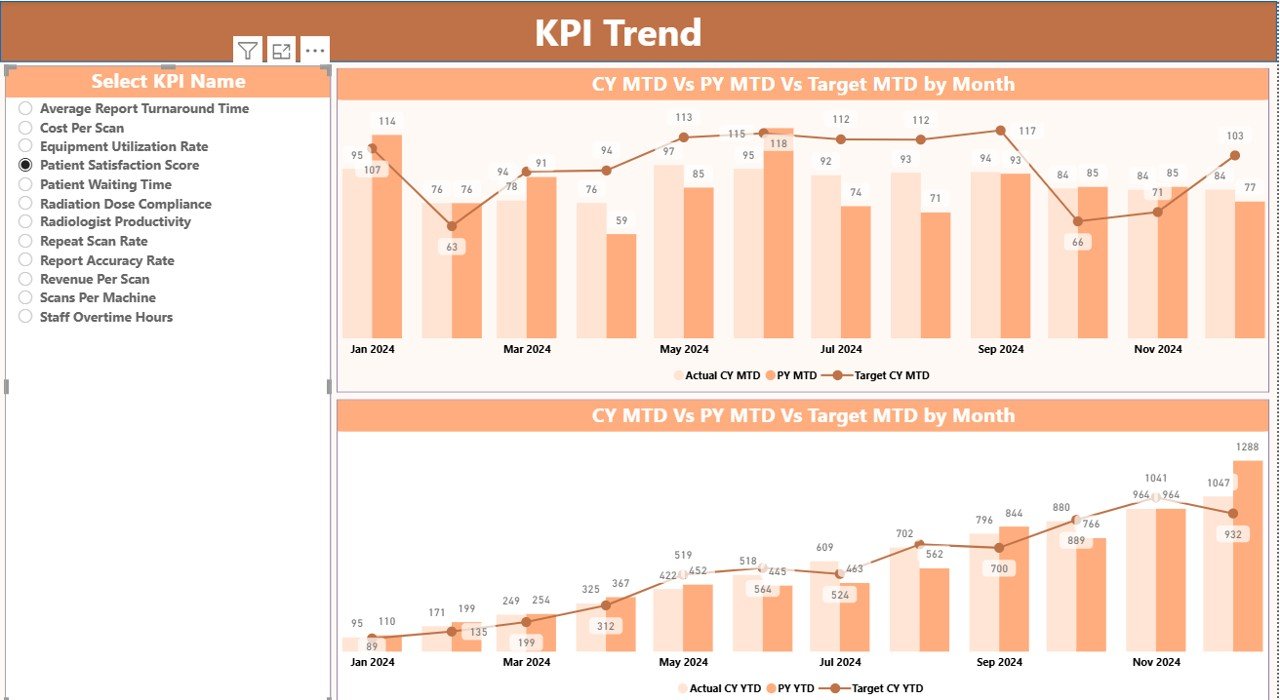 KPI Trend Page 