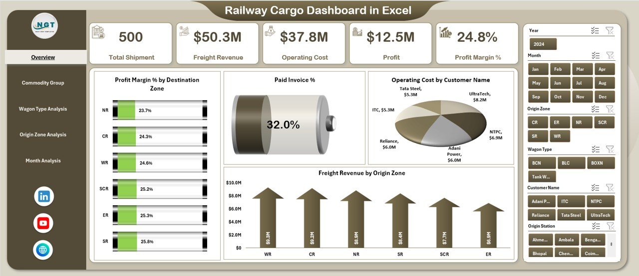 Railway Cargo Dashboard