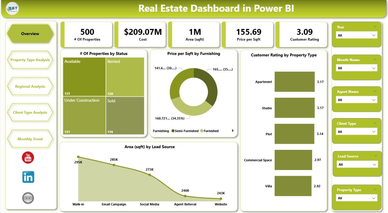 Real Estate Dashboard