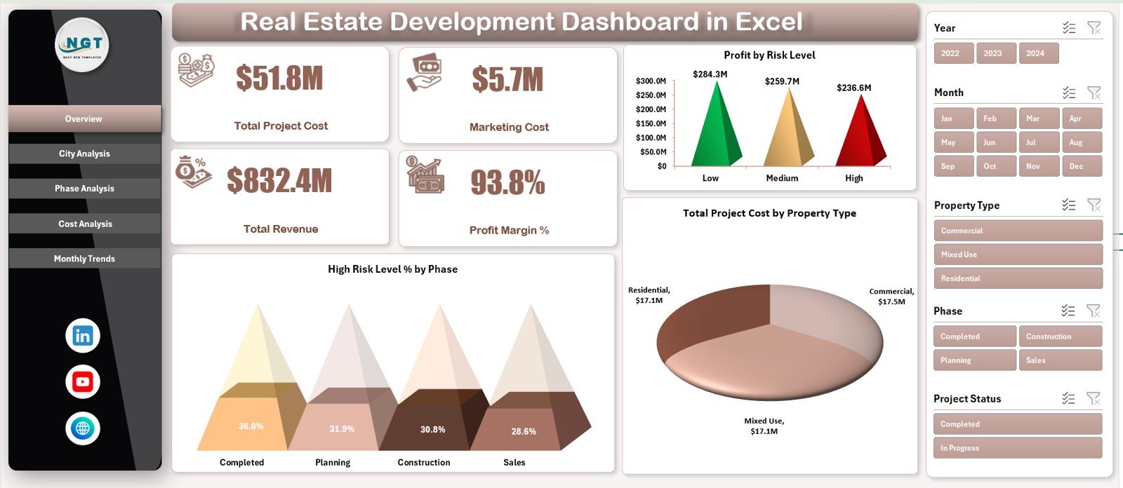 Real Estate Development Dashboard in Excel