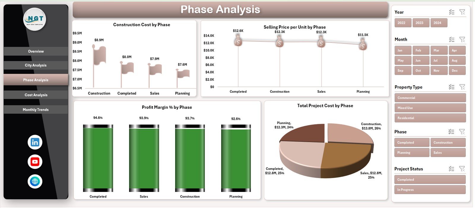 Phase Analysis Page