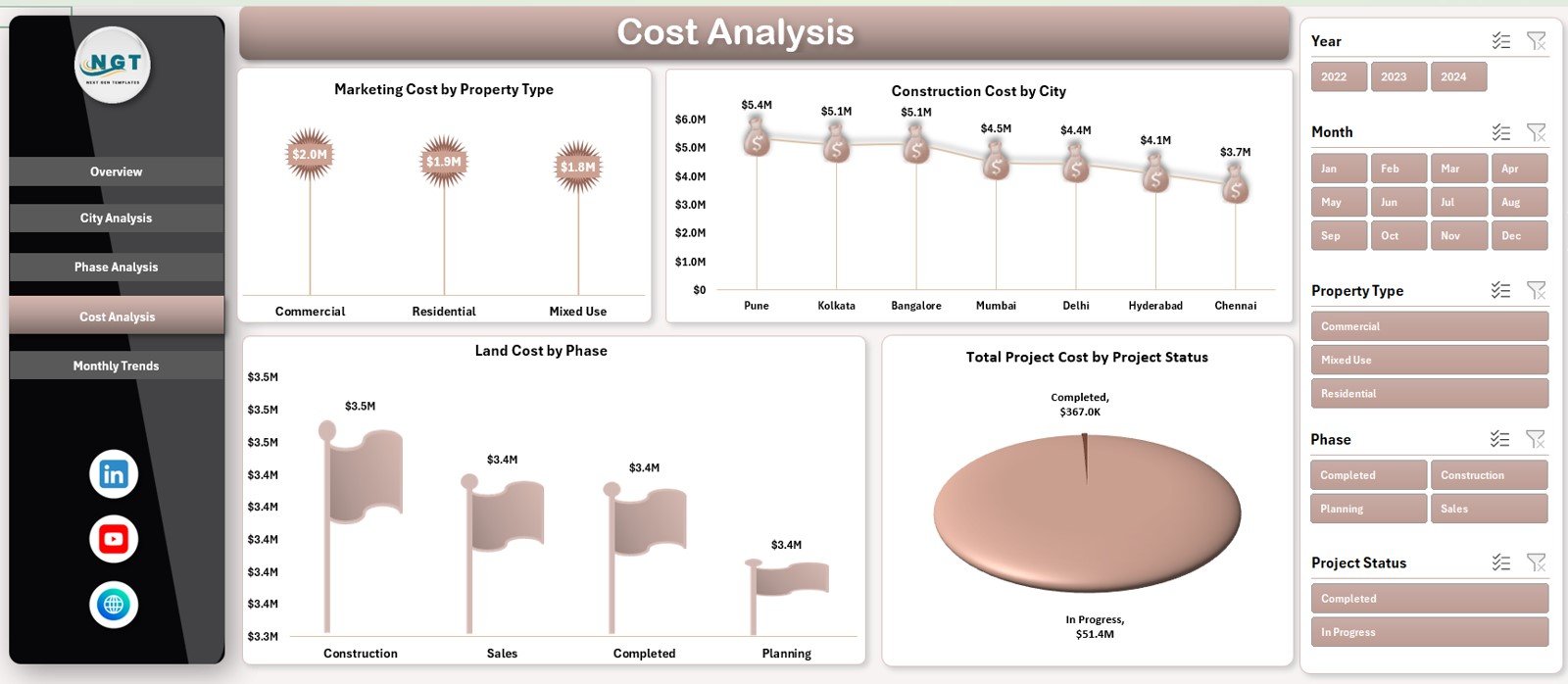 Cost Analysis Page