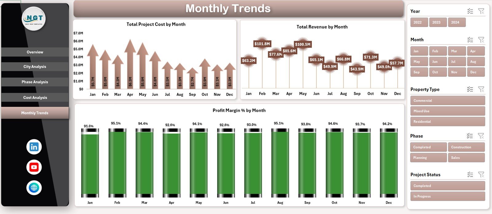 Monthly Trends Page
