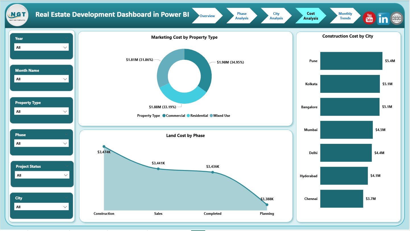 Cost Analysis Page